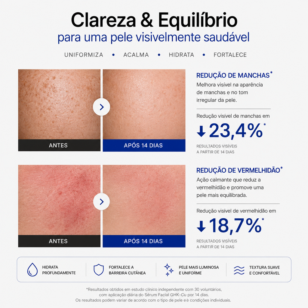 Sérum Anti-Idade com GHK-CU